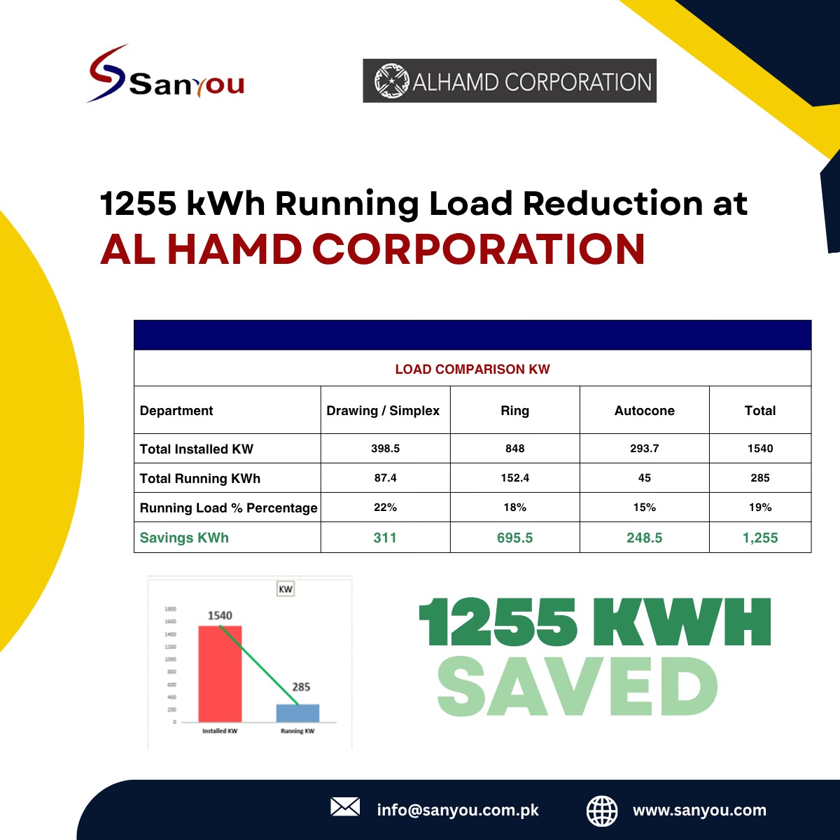 industrial load optimization