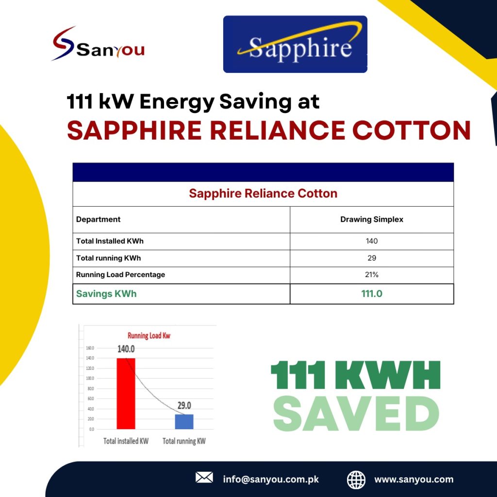 Drawing Simplex energy saving Pakistan