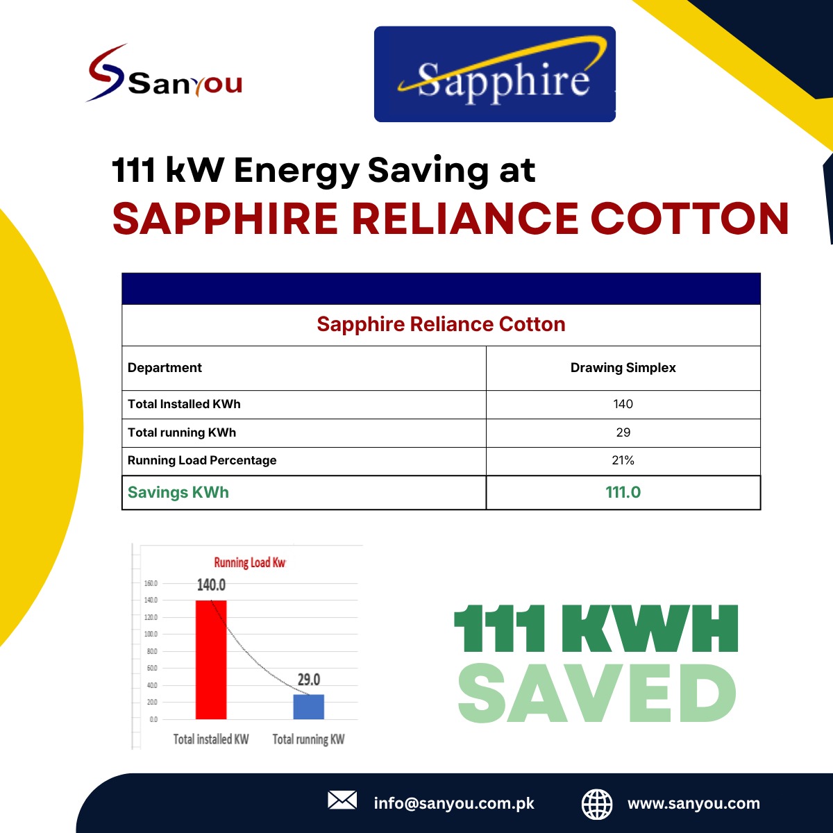 Drawing Simplex energy saving Pakistan