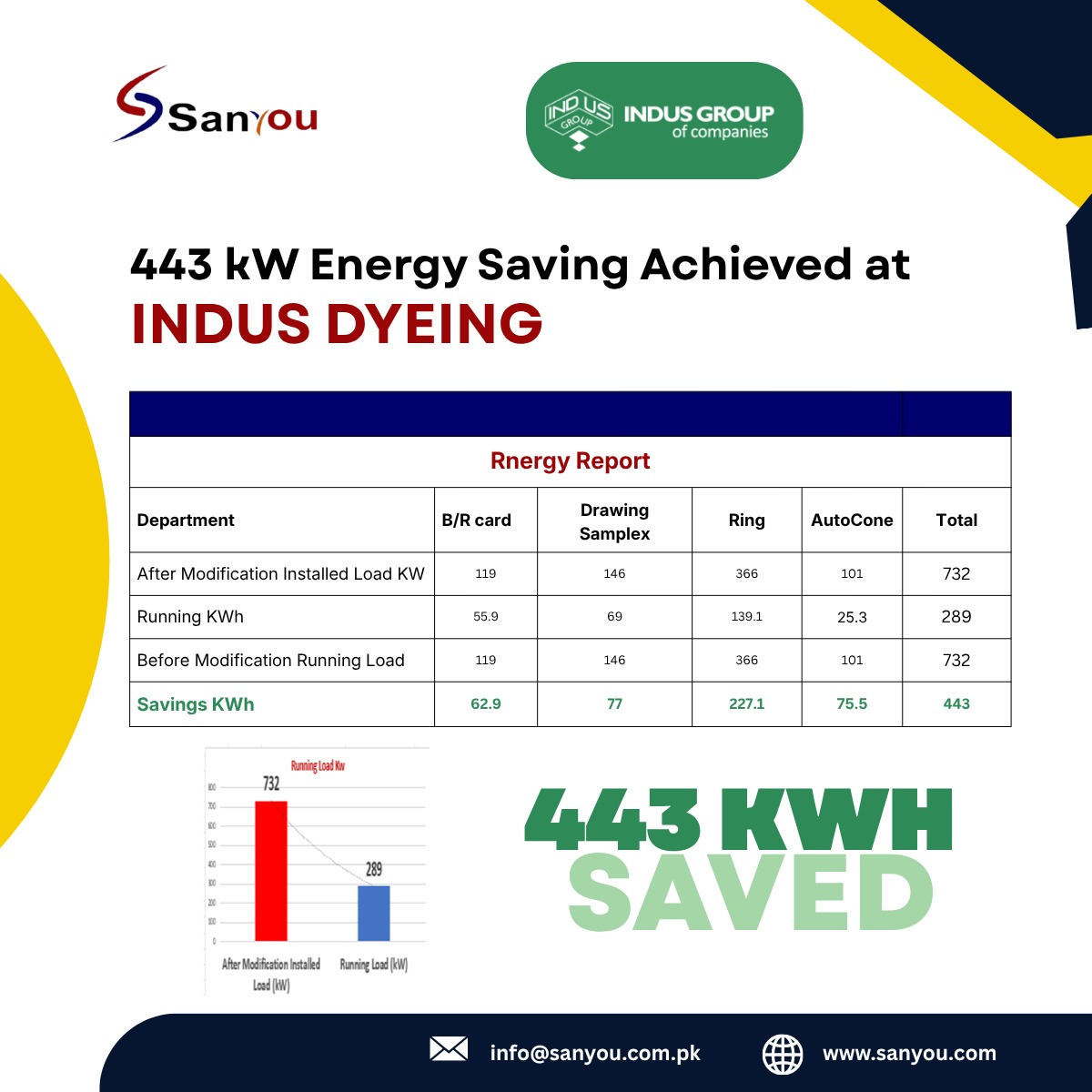 spinning mill energy audit Pakistan