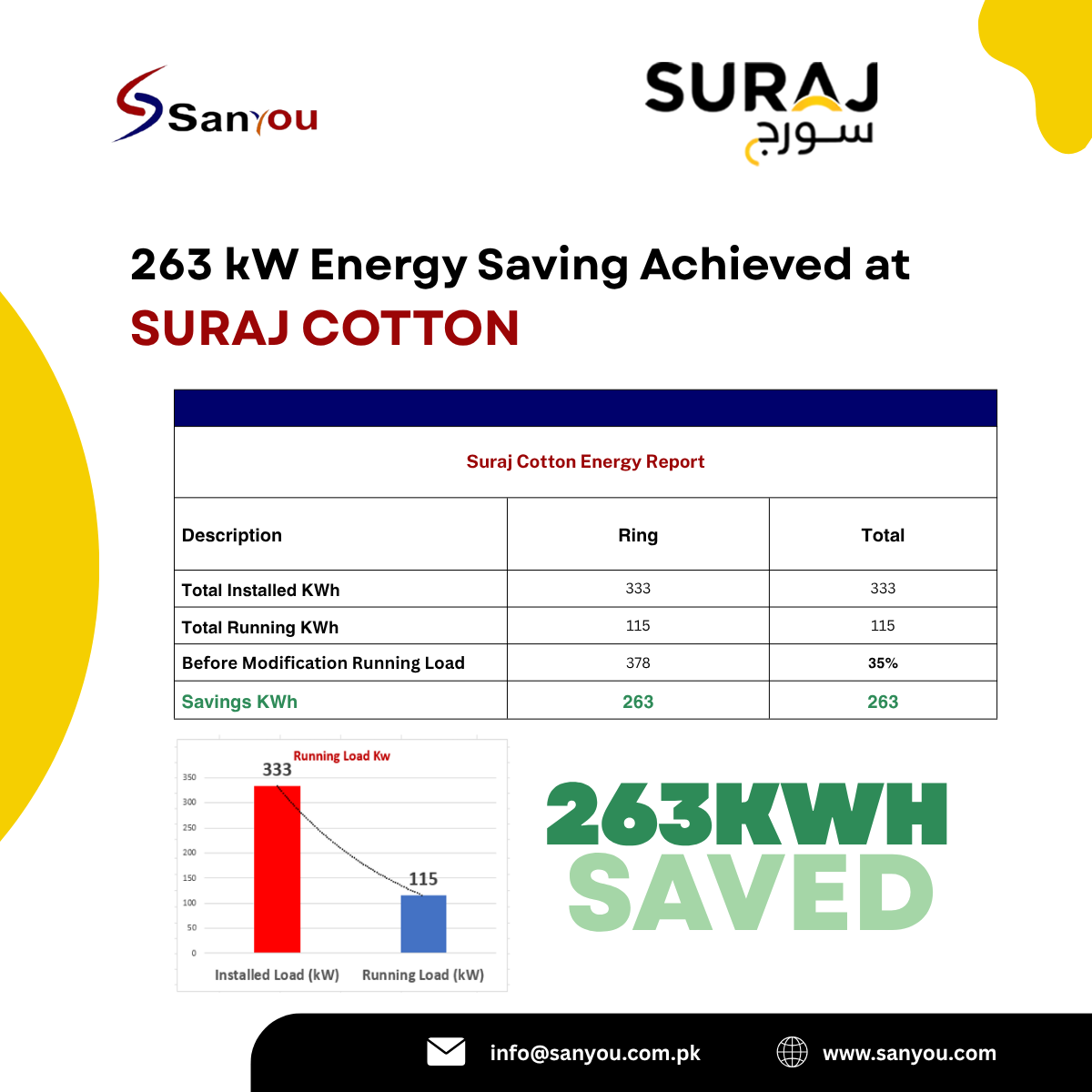 ring frame energy saving Pakistan